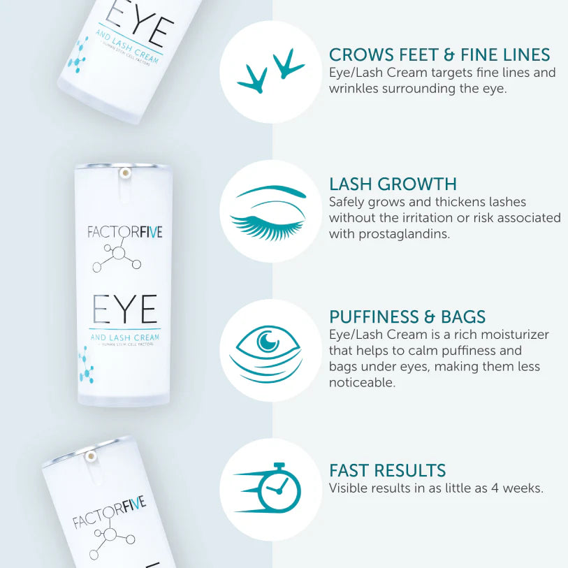 Factor Five Eye and Lash Cream packaging with product benefits on a light gray background